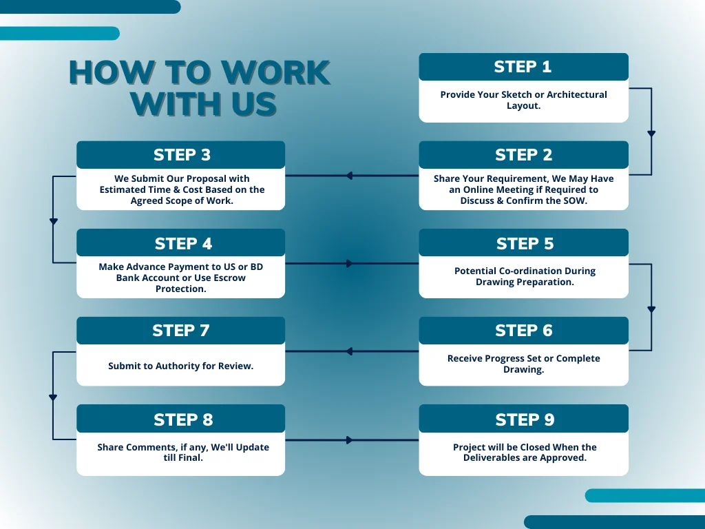 How to Work With Us – 9 Steps